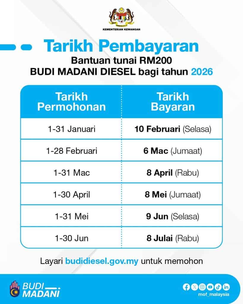 Image from: BUDI Diesel Dinaikkan RM400 Sebulan Mulai April 2026