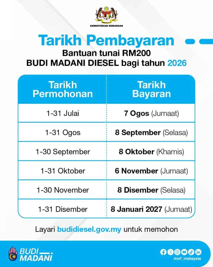 Image from: BUDI Diesel Dinaikkan RM400 Sebulan Mulai April 2026