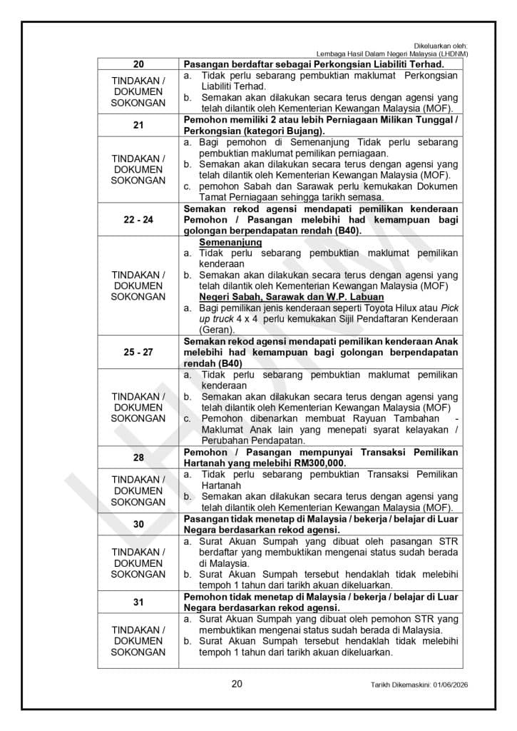 Image from: STR Fasa 4 – Rayuan / Permohonan Baharu Buka Hingga 30 Sept 2026