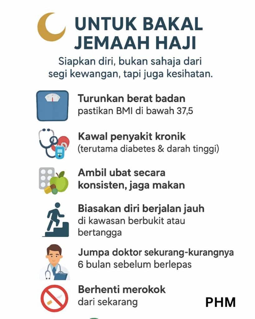 syarat haji 2026
