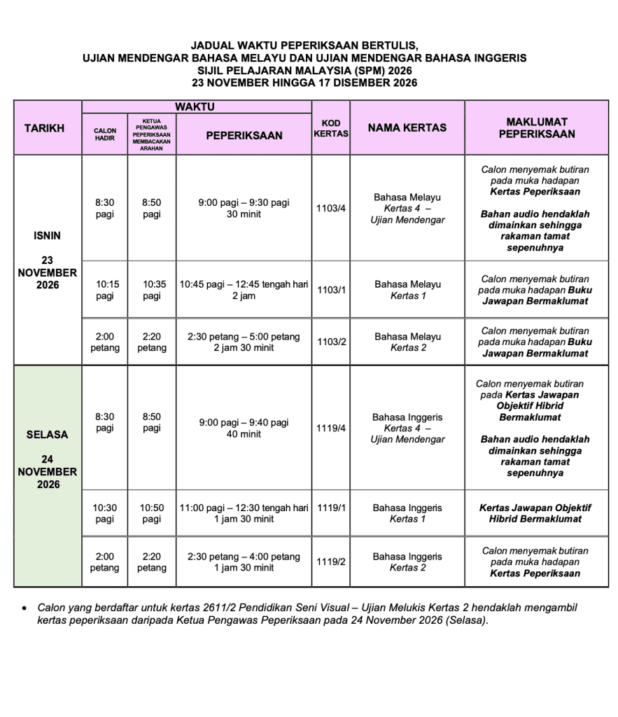 Image from: Tarikh & Jadual SPM 2026 (Lembaga Peperiksaan Malaysia)