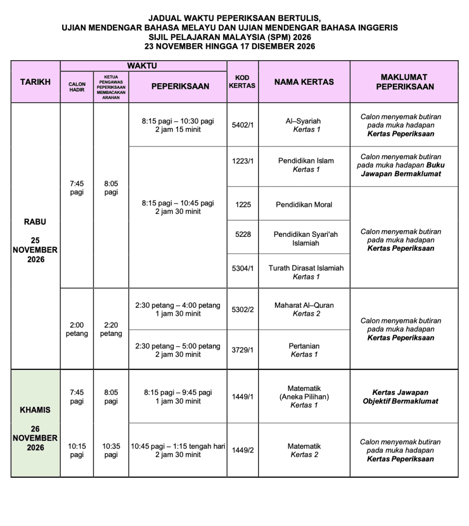 Image from: Tarikh & Jadual SPM 2026 (Lembaga Peperiksaan Malaysia)