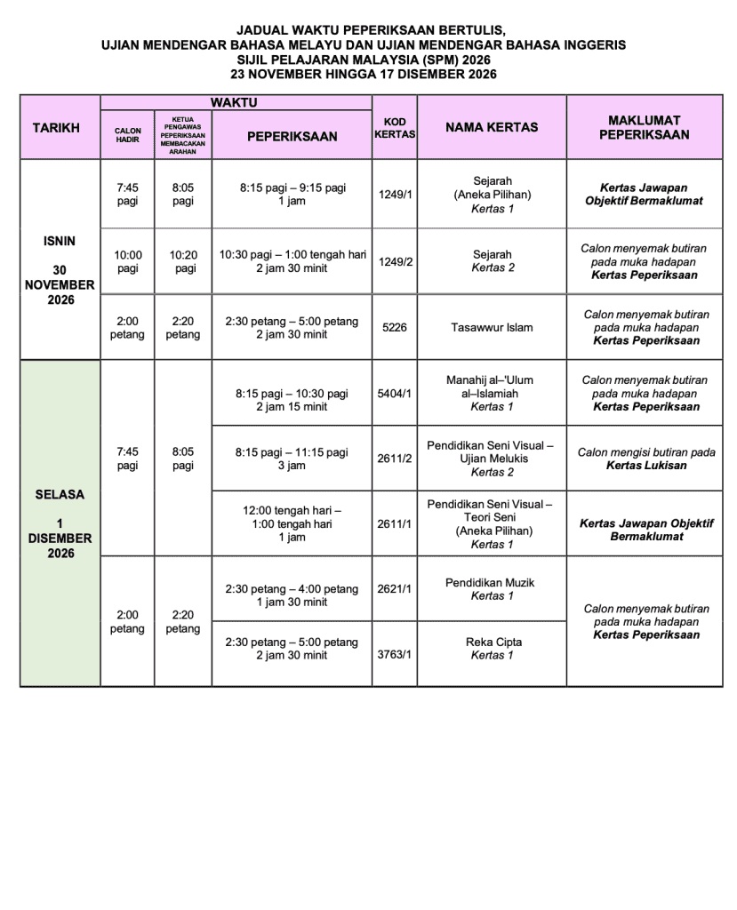 Image from: Tarikh & Jadual SPM 2026 (Lembaga Peperiksaan Malaysia)