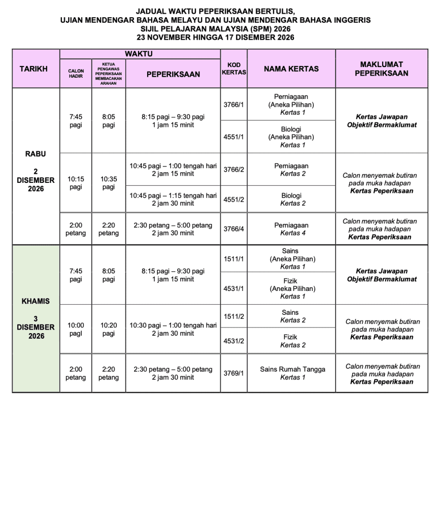 Image from: Tarikh & Jadual SPM 2026 (Lembaga Peperiksaan Malaysia)