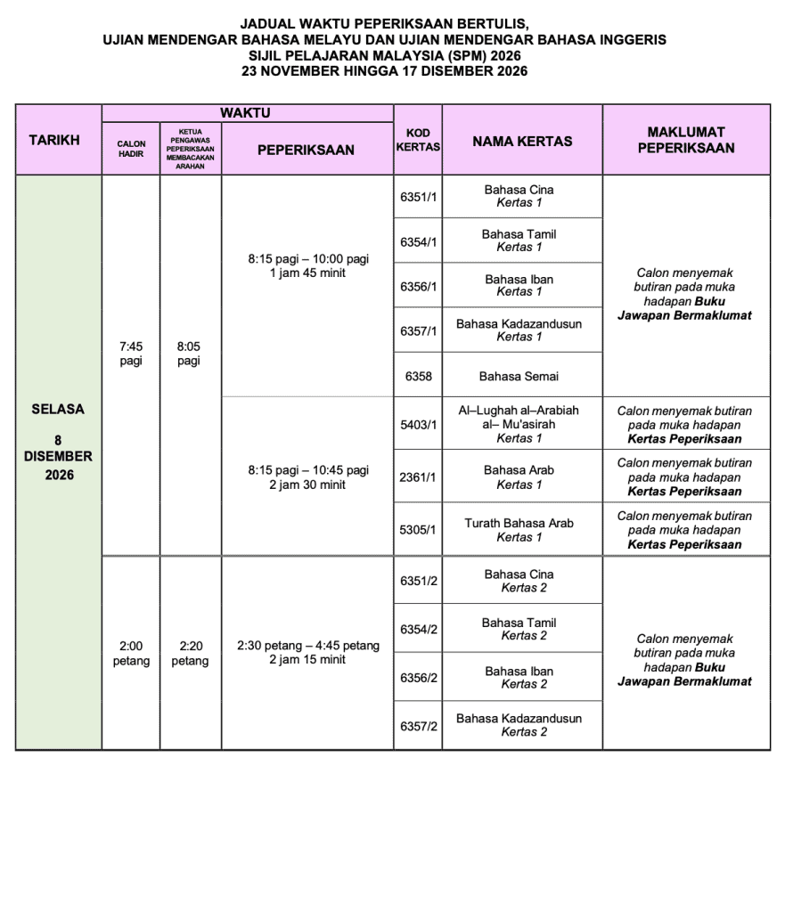 Image from: Tarikh & Jadual SPM 2026 (Lembaga Peperiksaan Malaysia)