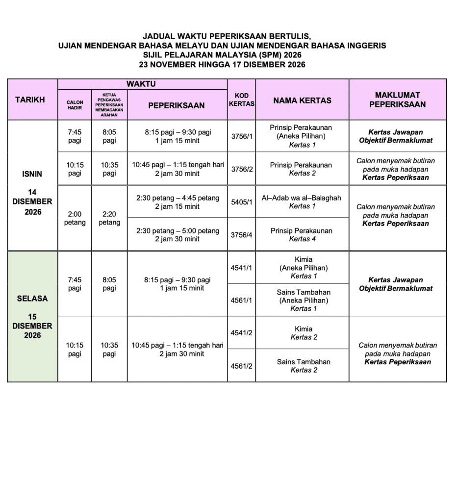 Image from: Tarikh & Jadual SPM 2026 (Lembaga Peperiksaan Malaysia)