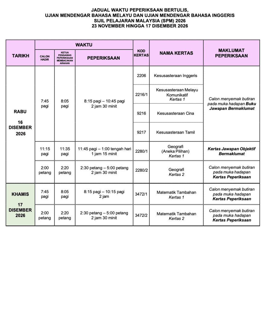 Image from: Tarikh & Jadual SPM 2026 (Lembaga Peperiksaan Malaysia)