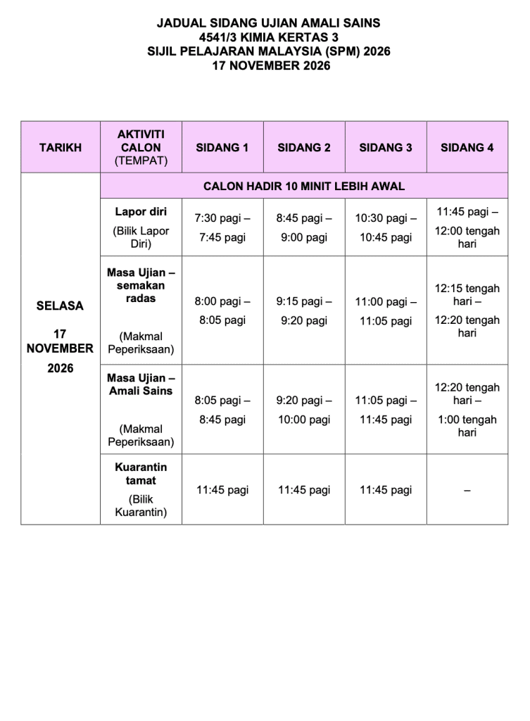 Image from: Tarikh & Jadual SPM 2026 (Lembaga Peperiksaan Malaysia)