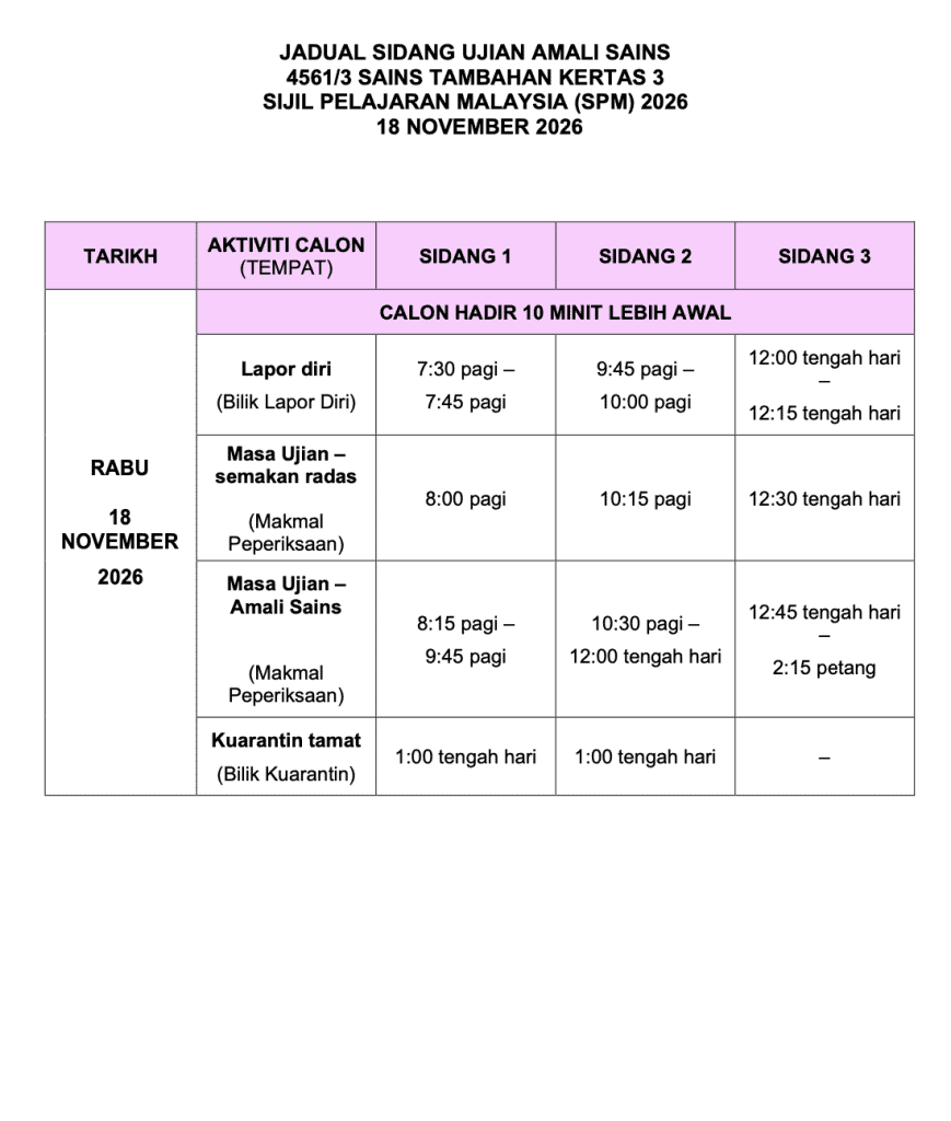 Image from: Tarikh & Jadual SPM 2026 (Lembaga Peperiksaan Malaysia)
