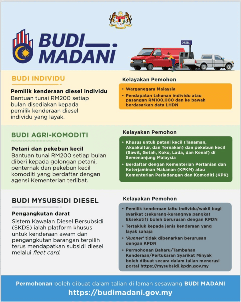 Budi Madani Diesel 2025