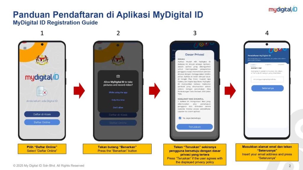 Image from: MyDigital ID – Cara Daftar & Login Semua App Kerajaan (2026)