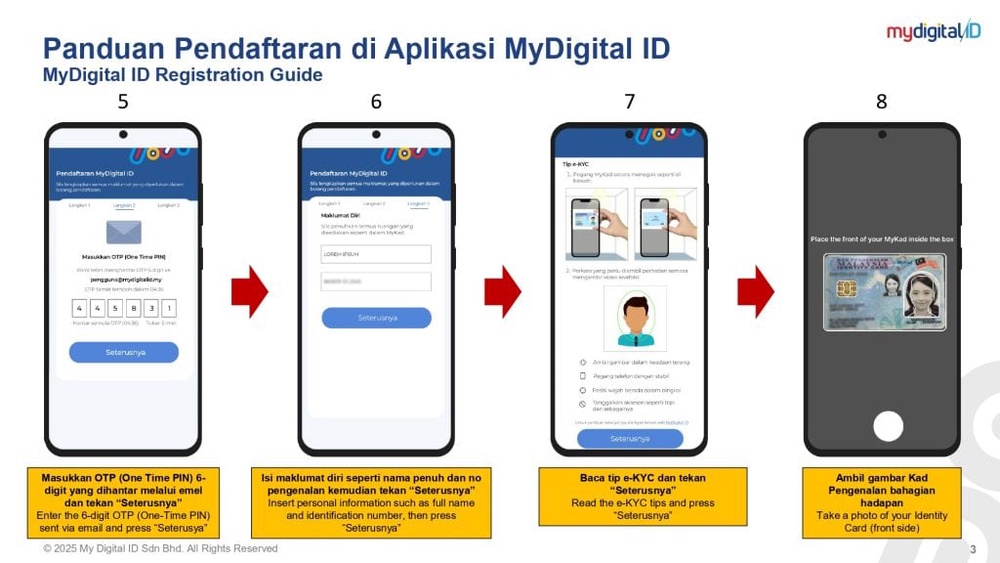 Image from: MyDigital ID – Cara Daftar & Login Semua App Kerajaan (2026)