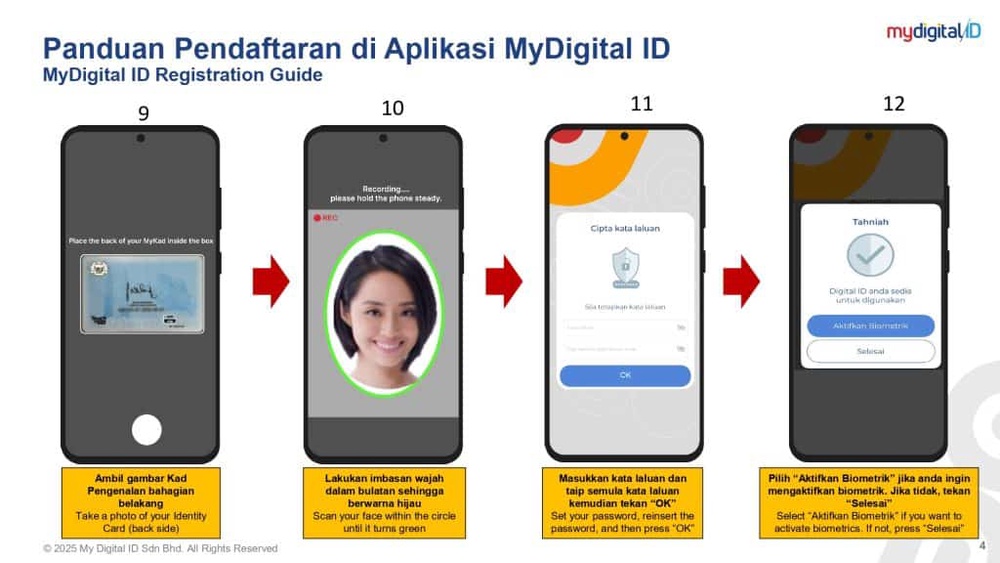 Image from: MyDigital ID – Cara Daftar & Login Semua App Kerajaan (2026)