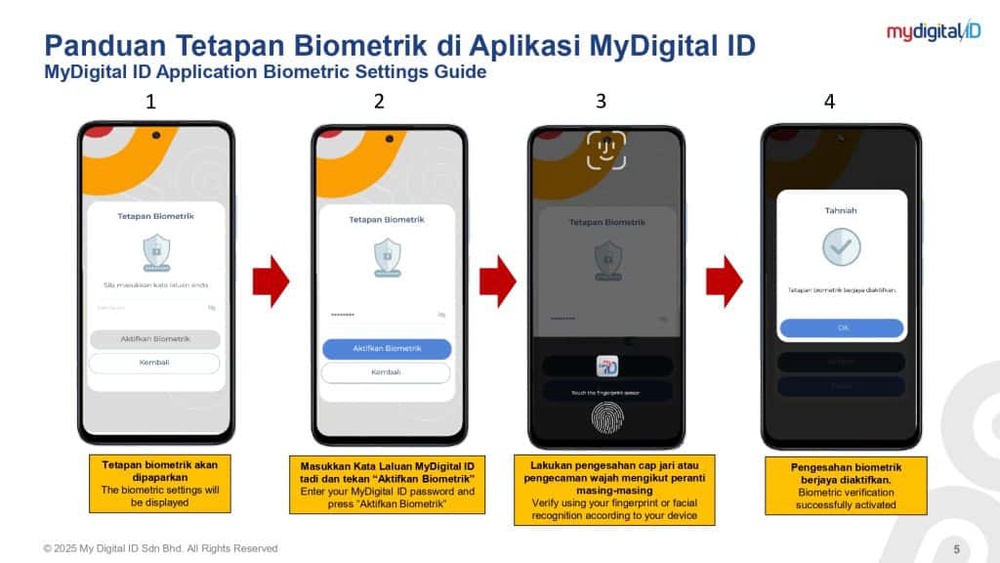 Image from: MyDigital ID – Cara Daftar & Login Semua App Kerajaan (2026)
