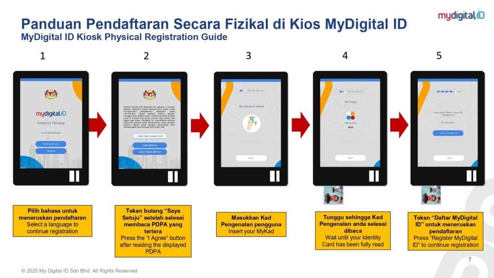 Image from: MyDigital ID – Cara Daftar & Login Semua App Kerajaan (2026)