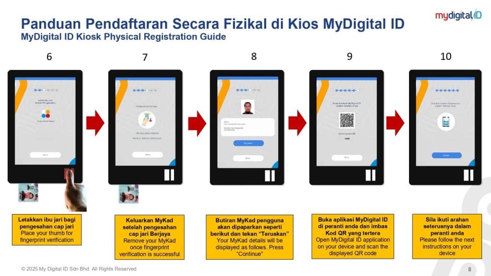 Image from: MyDigital ID – Cara Daftar & Login Semua App Kerajaan (2026)