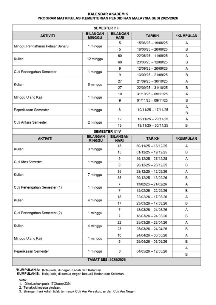 Permohonan Matrikulasi KPM
