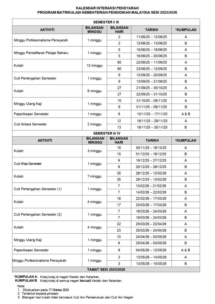 Permohonan Matrikulasi KPM