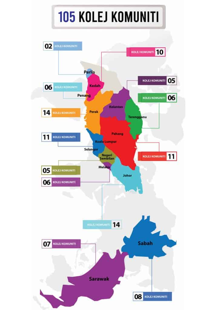 Image from: Permohonan Kemasukan Politeknik & Kolej Komuniti 2026/2027 (Diploma & Sijil)