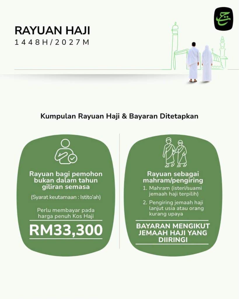 Image from: Rayuan Haji 2027 : Permohonan Online THiJARI & Syarat