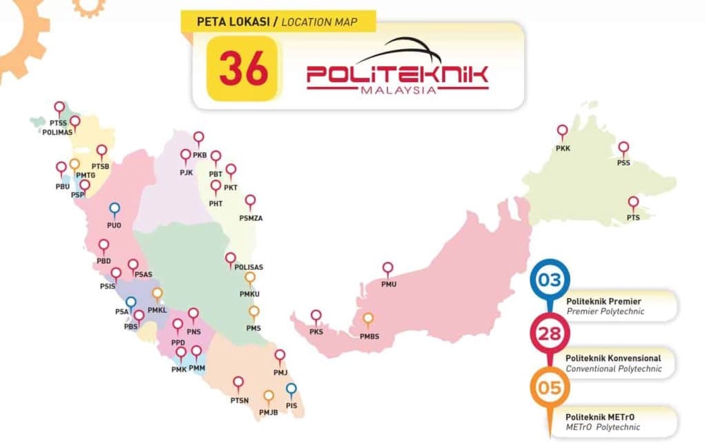 Image from: Permohonan Kemasukan Politeknik & Kolej Komuniti 2026/2027 (Diploma & Sijil)
