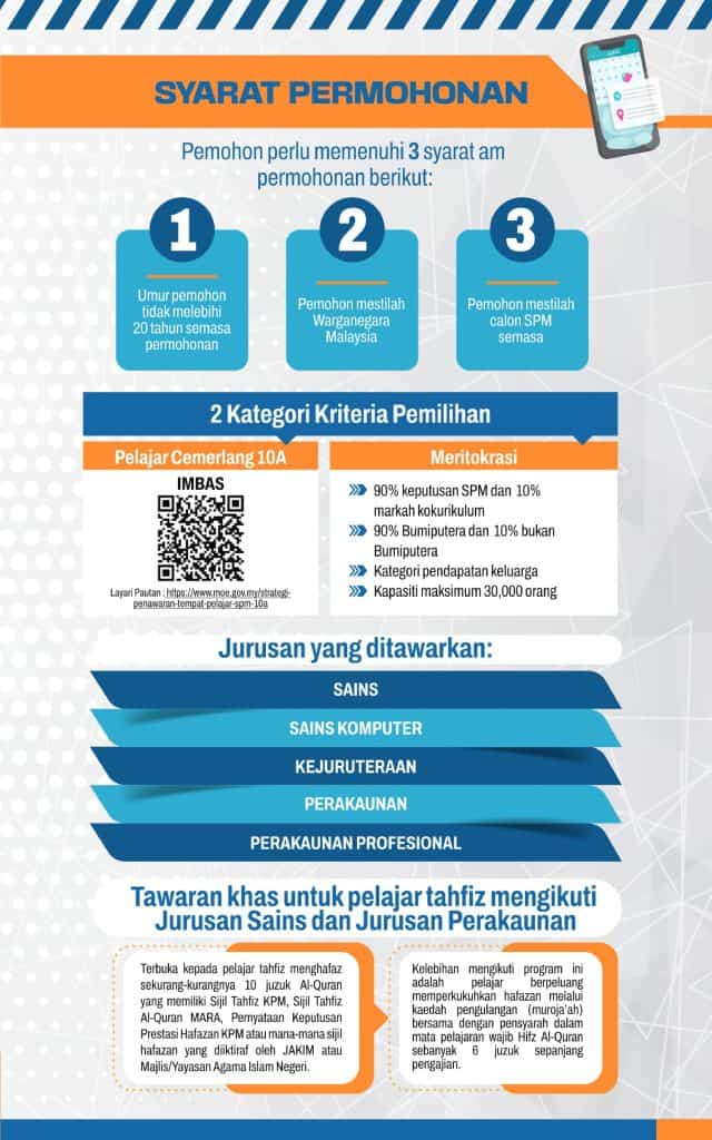 Permohonan Matrikulasi KPM Sesi 2026/2027
