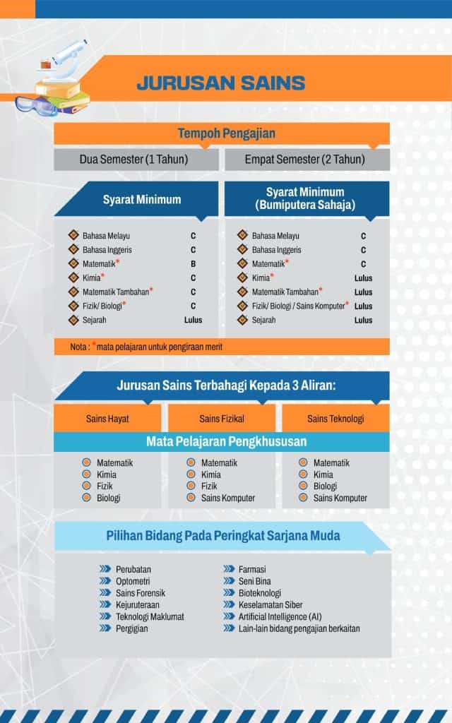 Permohonan Matrikulasi KPM
