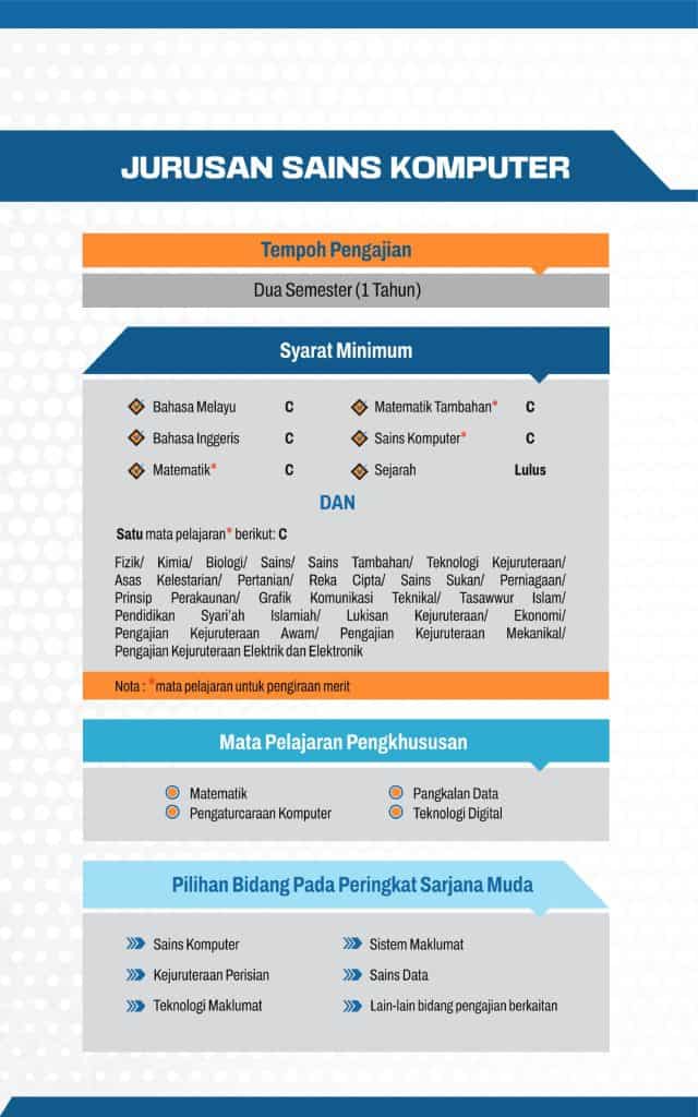 Permohonan Matrikulasi KPM