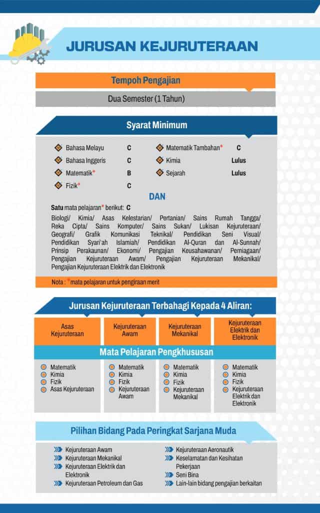 Permohonan Matrikulasi KPM