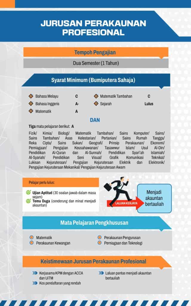 Image from: Semakan Permohonan Matrikulasi KPM Sesi 2026/2027