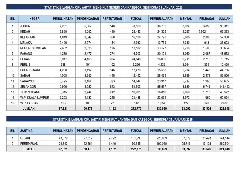 Image from: Cara Daftar OKU & Mohon Kad OKU Secara Online