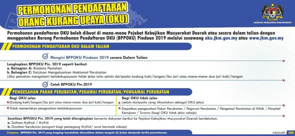 Image from: Cara Daftar OKU & Mohon Kad OKU Secara Online