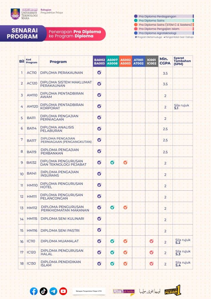 Image from: Permohonan Pra Diploma UiTM 2026/2027 (Ambilan Oktober)