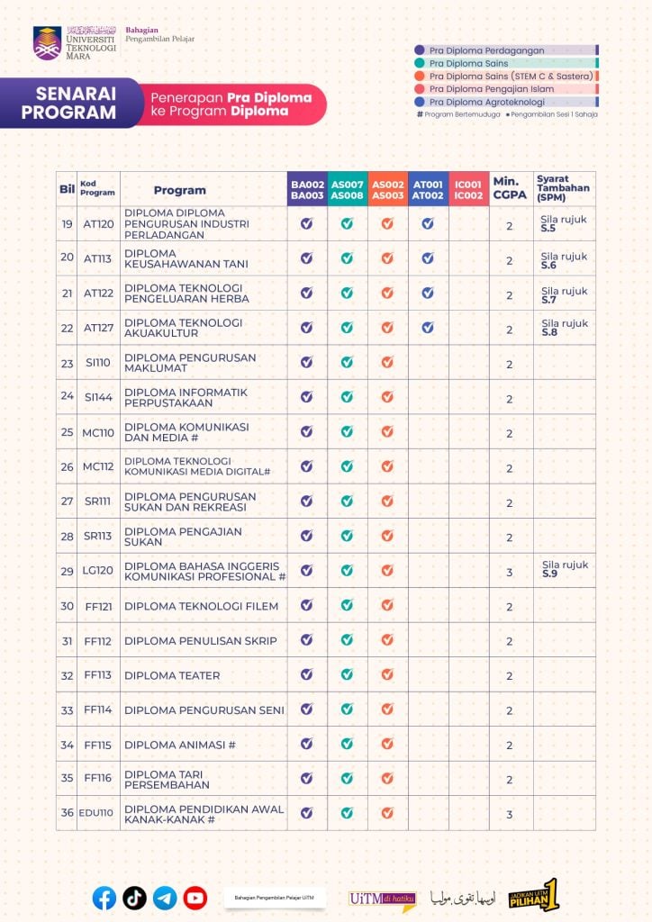 Image from: Permohonan Pra Diploma UiTM 2026/2027 (Ambilan Oktober)