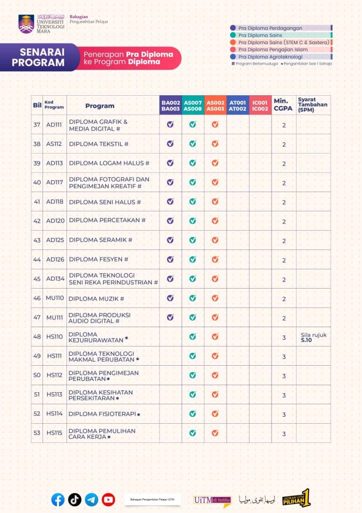 Image from: Permohonan Pra Diploma UiTM 2026/2027 (Ambilan Oktober)
