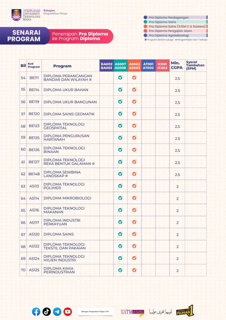 Image from: Permohonan Pra Diploma UiTM 2026/2027 (Ambilan Oktober)
