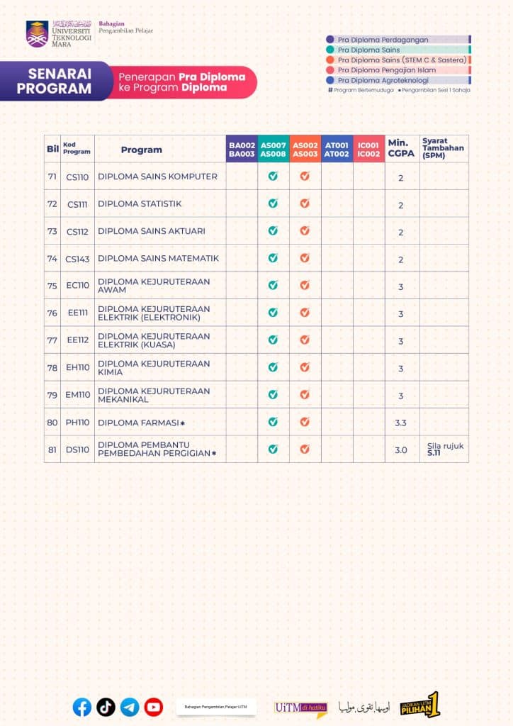 Image from: Permohonan Pra Diploma UiTM 2026/2027 (Ambilan Oktober)