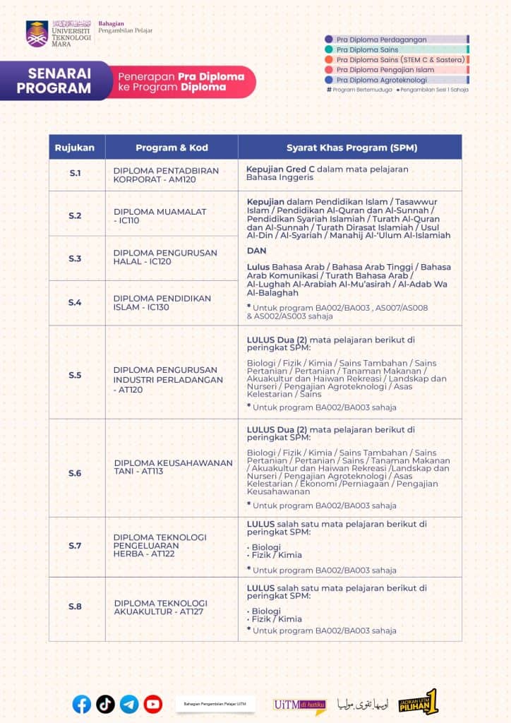 Image from: Permohonan Pra Diploma UiTM 2026/2027 (Ambilan Oktober)