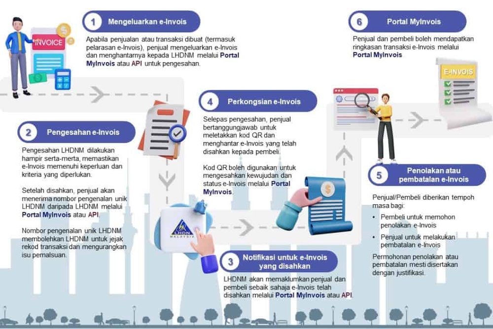 Image from: Nak Tuntut Pelepasan Cukai? LHDN Galakkan Anda Minta E-Invois Untuk Pembelian Ini