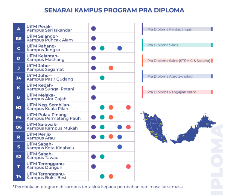 Image from: Permohonan Pra Diploma UiTM 2026/2027 (Ambilan Oktober)