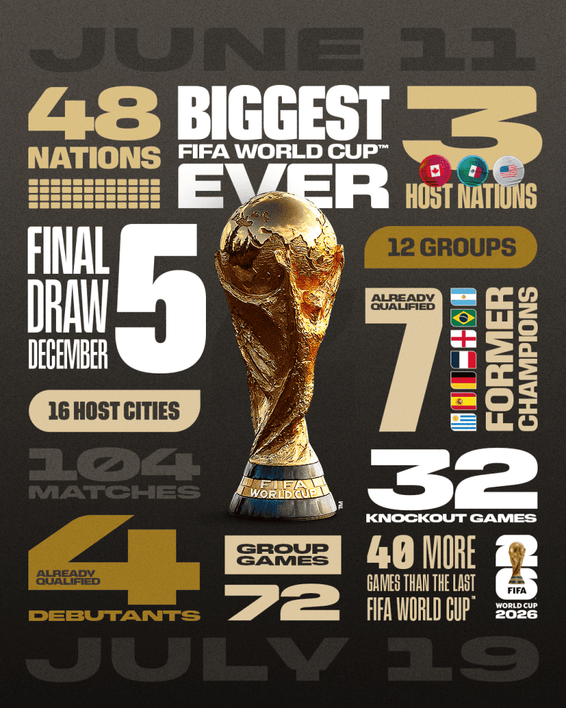 Piala dunia 2026