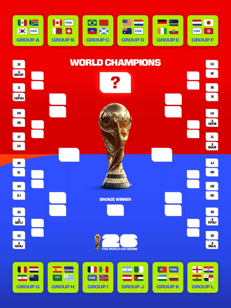piala dunia 2026