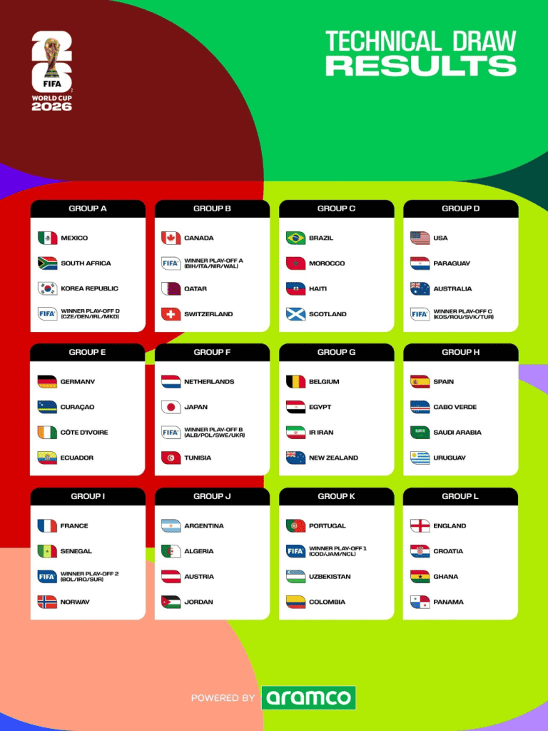 piala dunia 2026