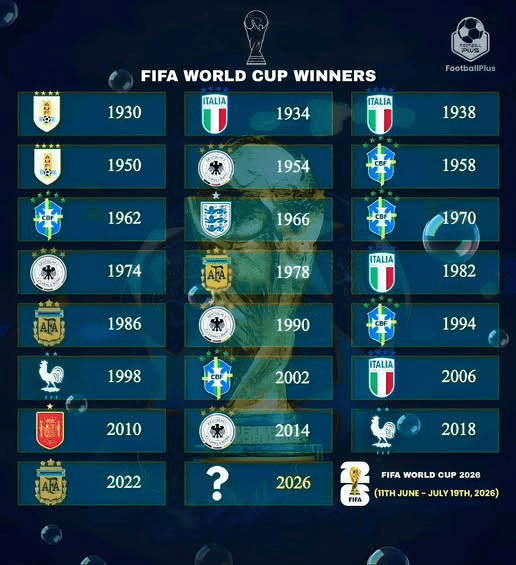 Image from: Piala Dunia 2026 [LIVE] RTM Klik, Jadual Perlawanan