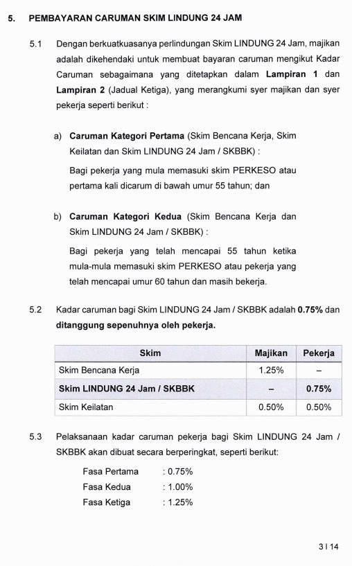 Image from: Skim Lindung 24 Jam PERKESO – Ini Kesannya Kepada Pekerja