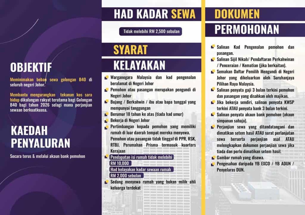 Image from: Perumahan Kasih Johor (2026) – Syarat Kelayakan & Cara Memohon