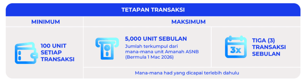 Cara Keluarkan Duit ASB