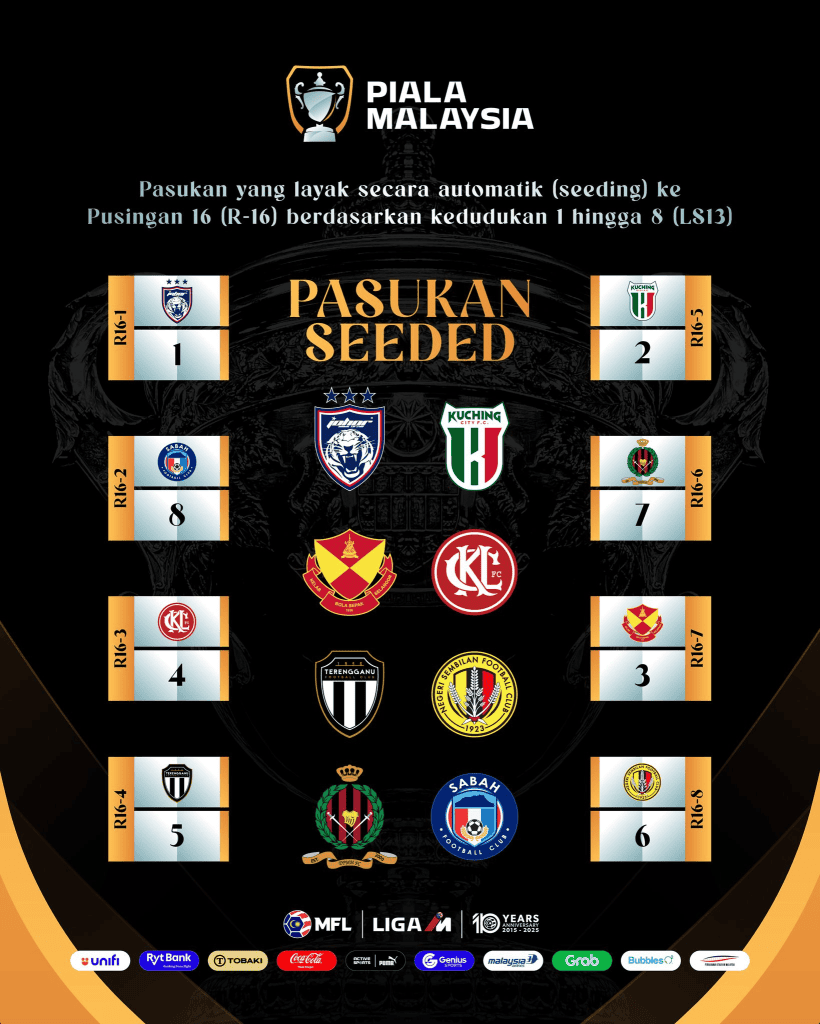 Image from: [LIVE] Piala Malaysia 2026: Jadual Perlawanan & Keputusan