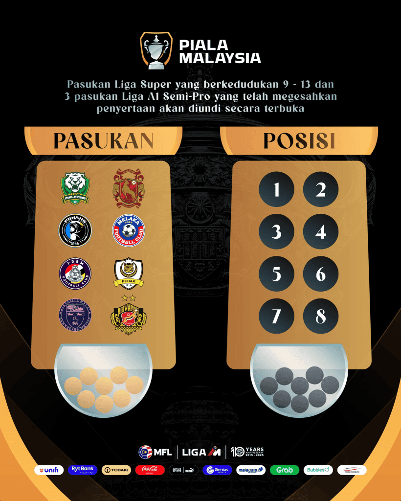 Image from: [LIVE] Piala Malaysia 2026: Jadual Perlawanan & Keputusan