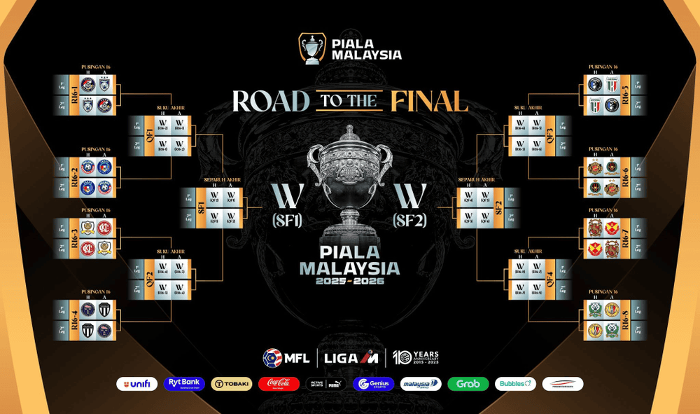 Piala Malaysia 2026